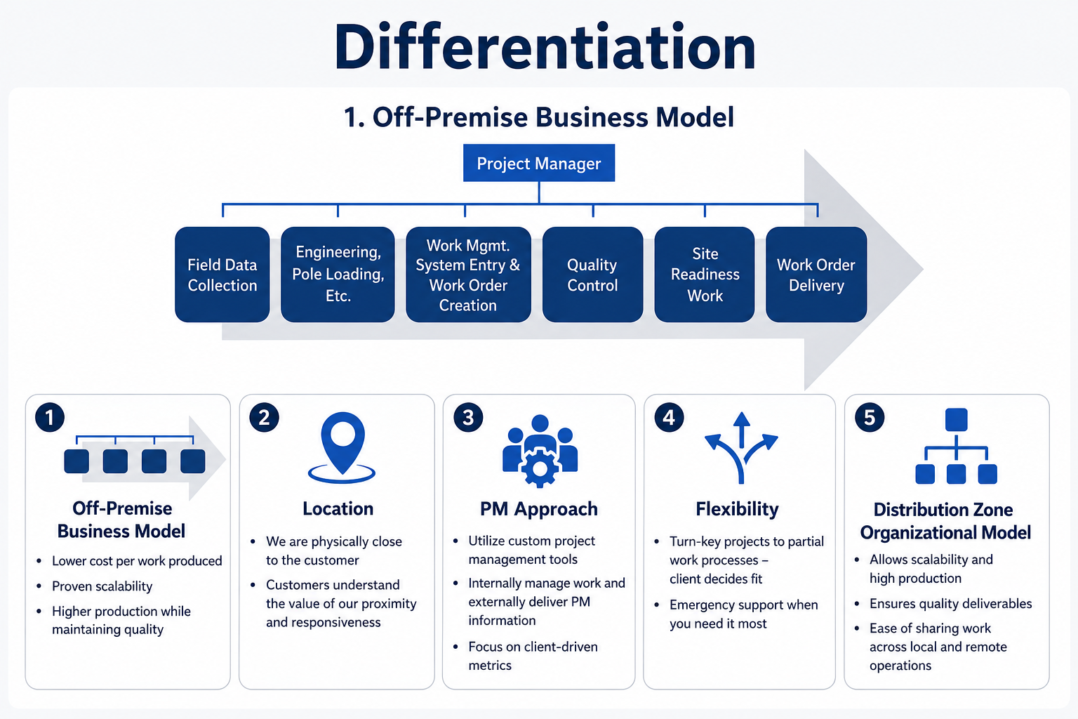 Pike differentiation strategy