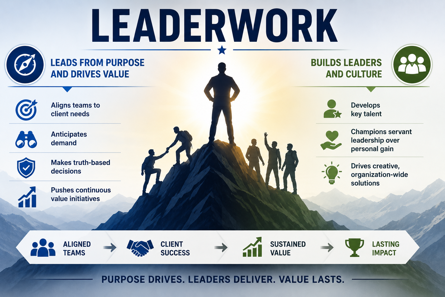 Leaderwork philosophy